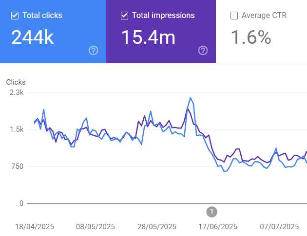 screenshot of analytic results